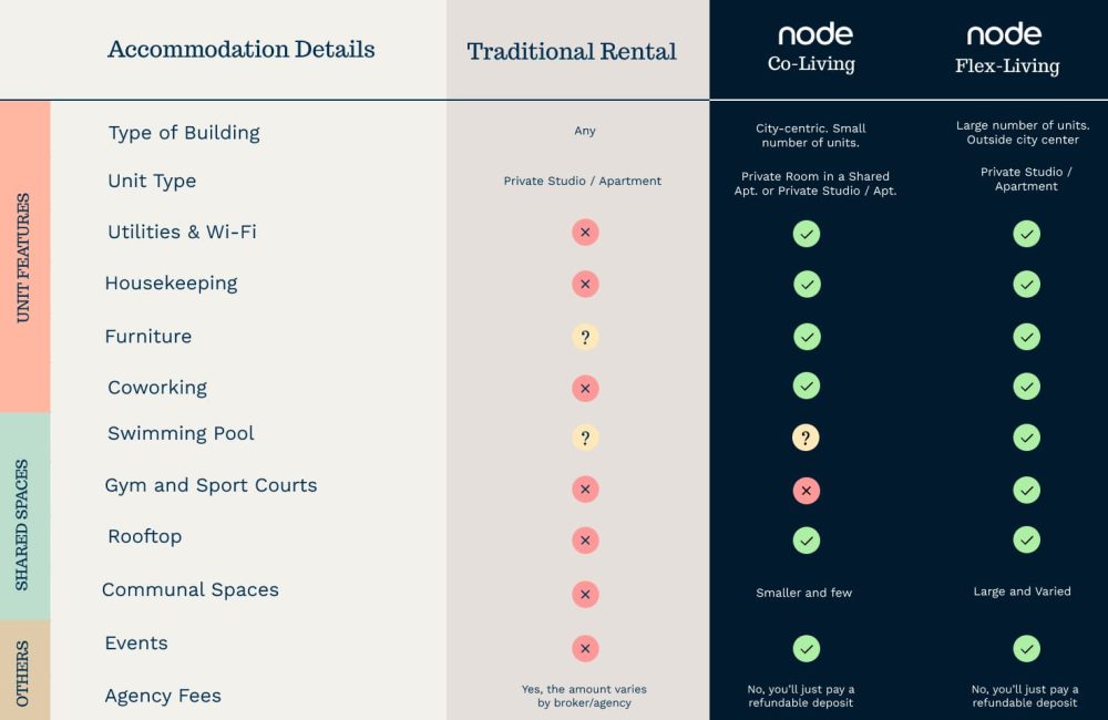 DESKTOP - ENG - FLEX vs Coliving